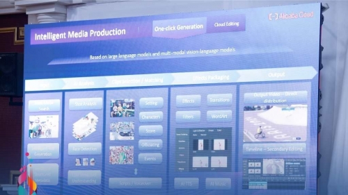 AI-Powered Media: The Future of Media Between Innovation and Transformation 