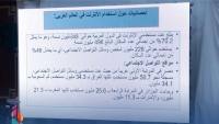 ندوة صناعة المحتوى الدرامي العربي من النص إلى المنصة  كيف ننافس في السوق العالمية ؟